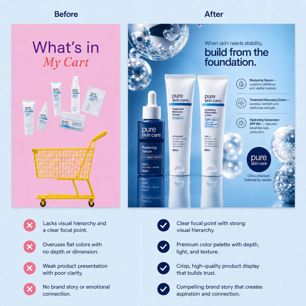 Before and after: low-quality versus premium content for Pure Skin Care